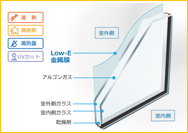 Low-eガラス