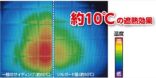 太陽光を反射するサイディング