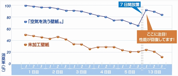 空気を洗う壁紙