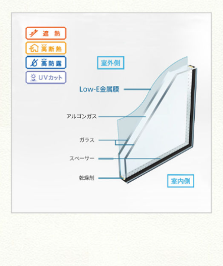 LOW-E複層ガラス